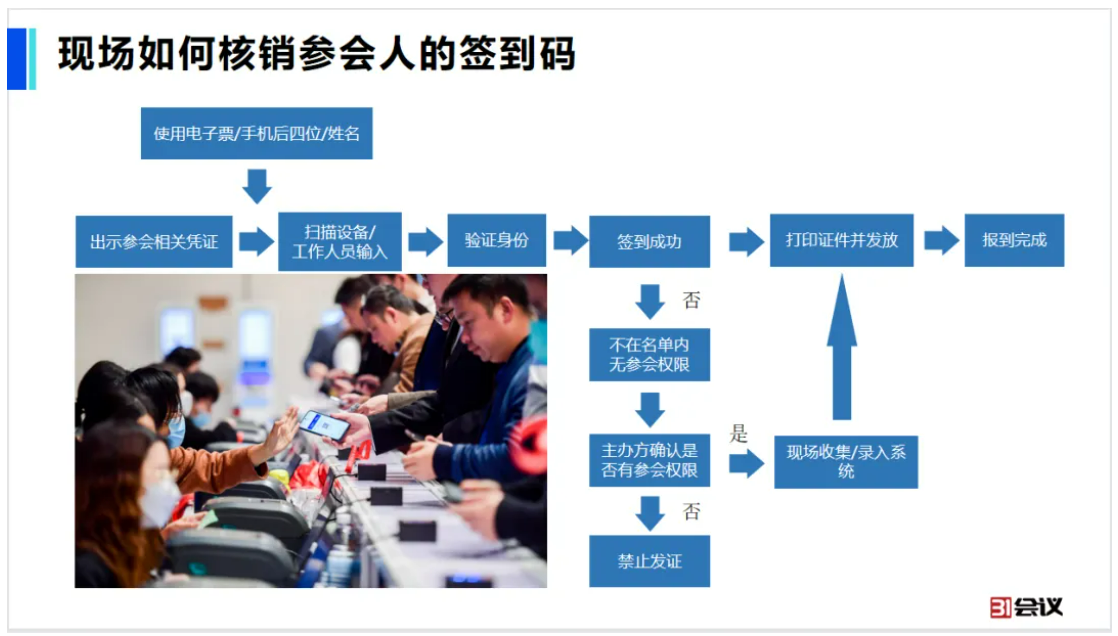 电子签到：提升大型活动参与度的关键