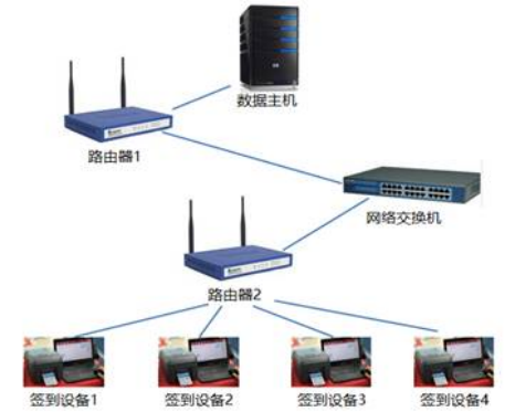 网络不畅不用愁：离线签到与局域网签到的创新应用