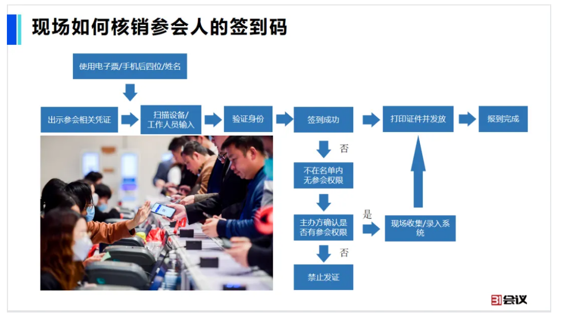 什么是电子签到系统？具体流程是什么呢？