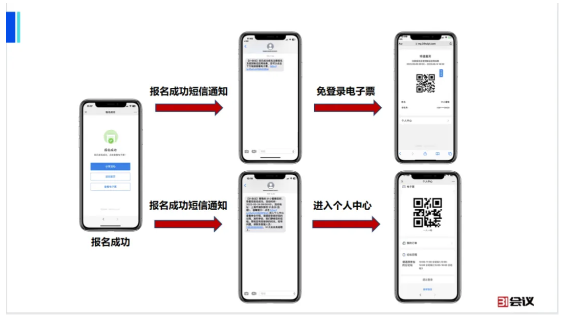 什么是电子签到系统？具体流程是什么呢？