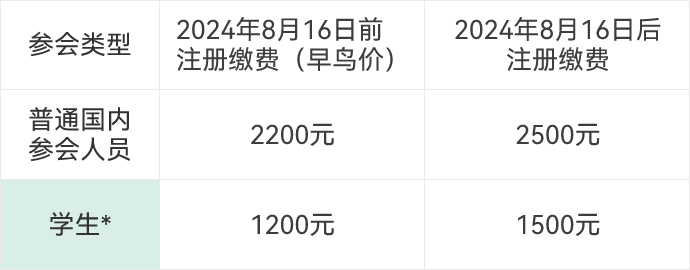 容器 131@1x
